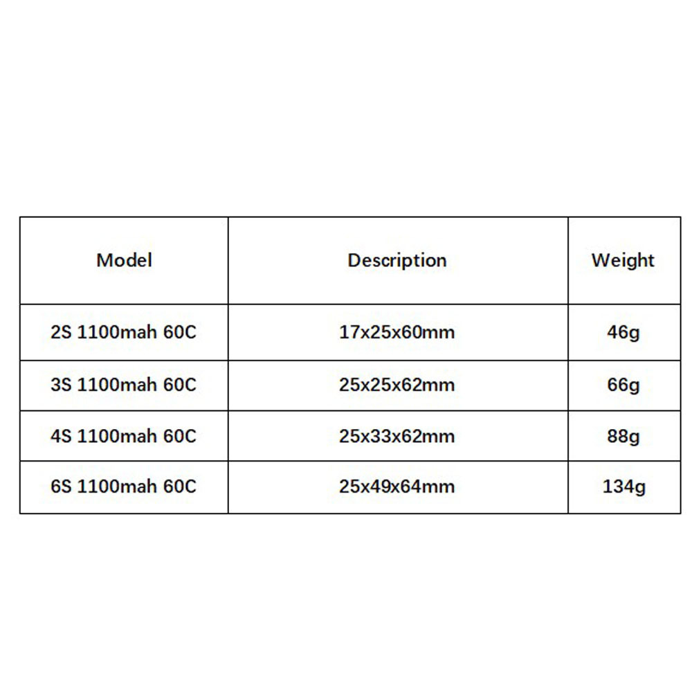 GNB 1100mAh 2S 3S 4S 6S 60C/12 - Drone Battery 3S reseña y precio