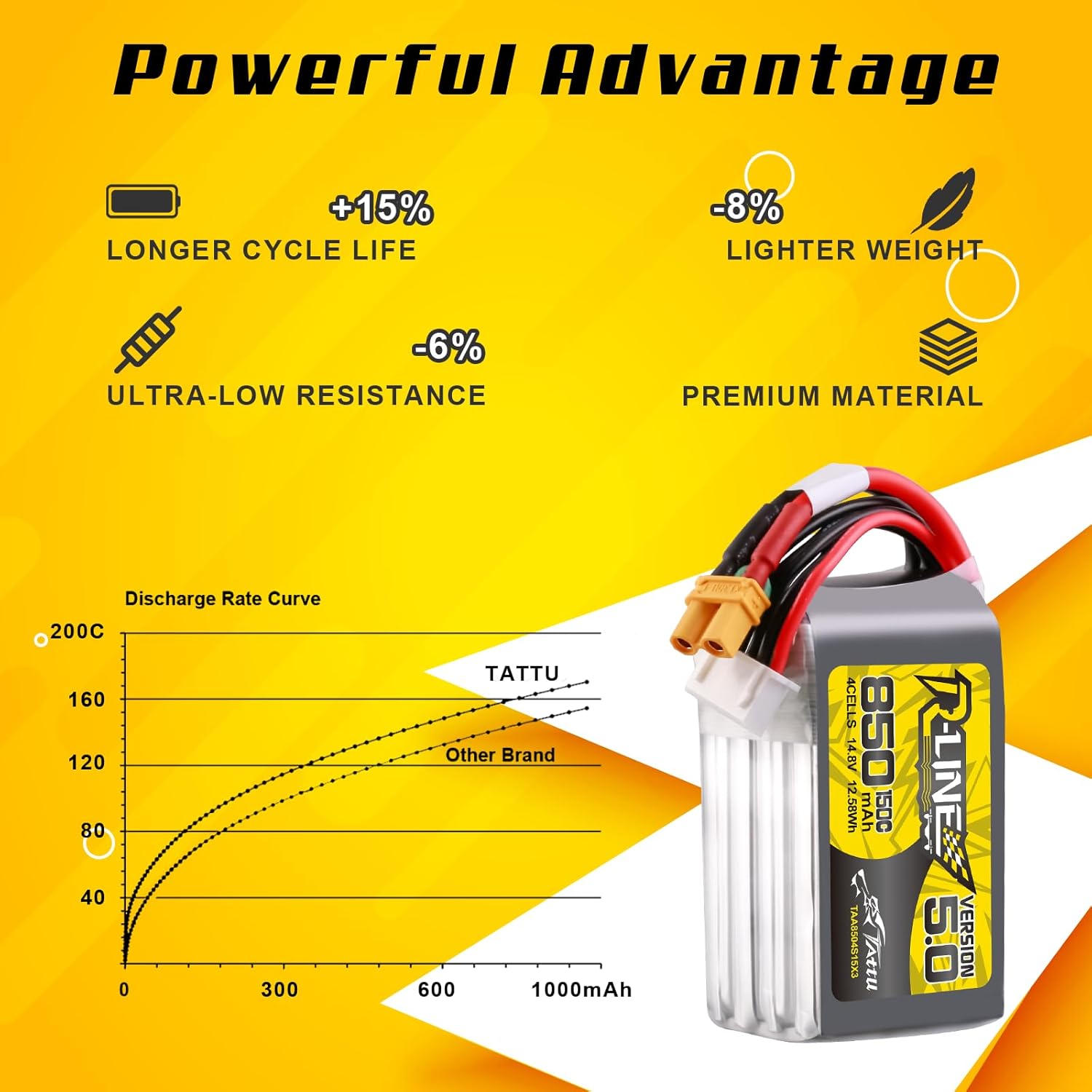 Batería Lipo Tattu R-Line 5.0  - Drone Battery 4S reseña y precio